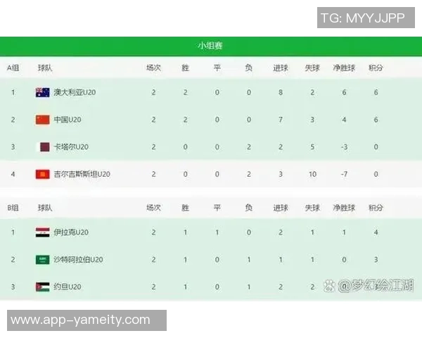 全运会男足U20组小组赛最新积分榜及第四至六比赛日对阵情况分析