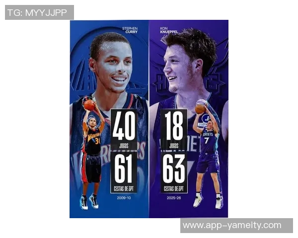 克尼佩尔创下新秀赛季新高单场得分20场次超越库里纪录